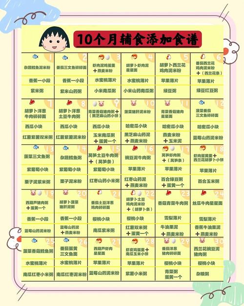 乐东代生咨询机构:宝宝10个月辅食