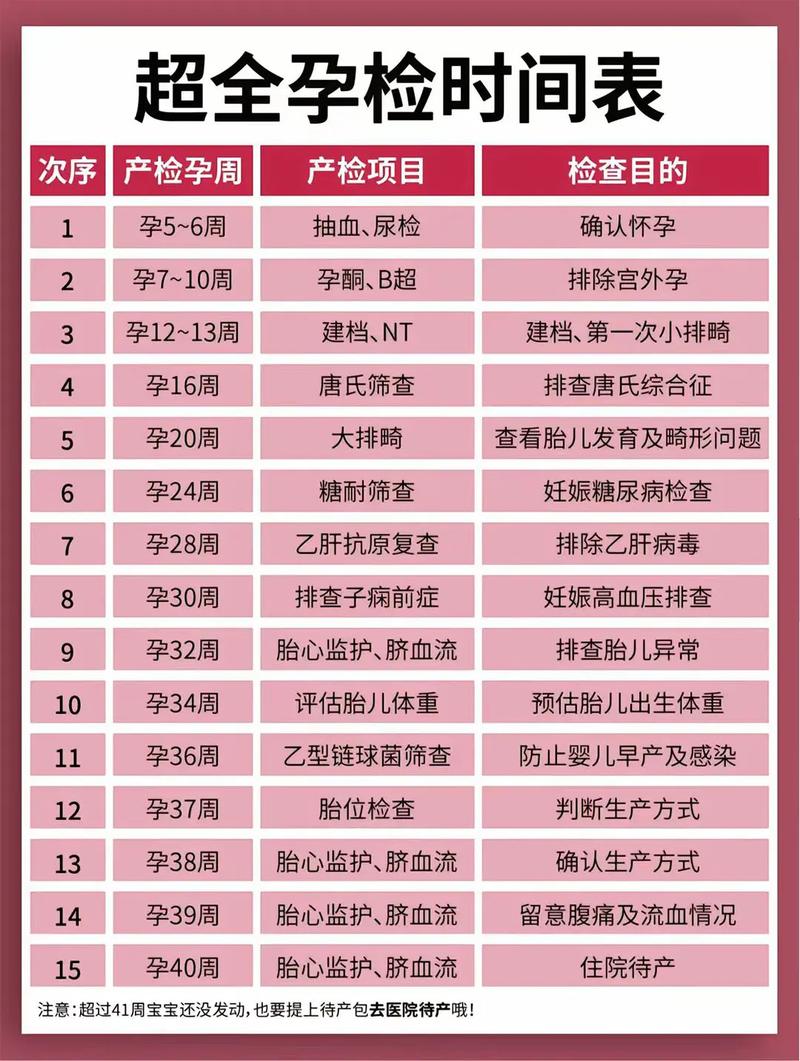 乐东代生中心:孕妇生化检查是什么